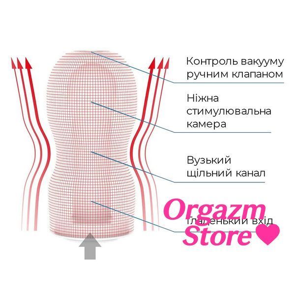 Мастурбатор Tenga Deep Throat (Original Vacuum) Cup (глибоке горло) Strong із вакуумною стимуляцією SO4553 фото